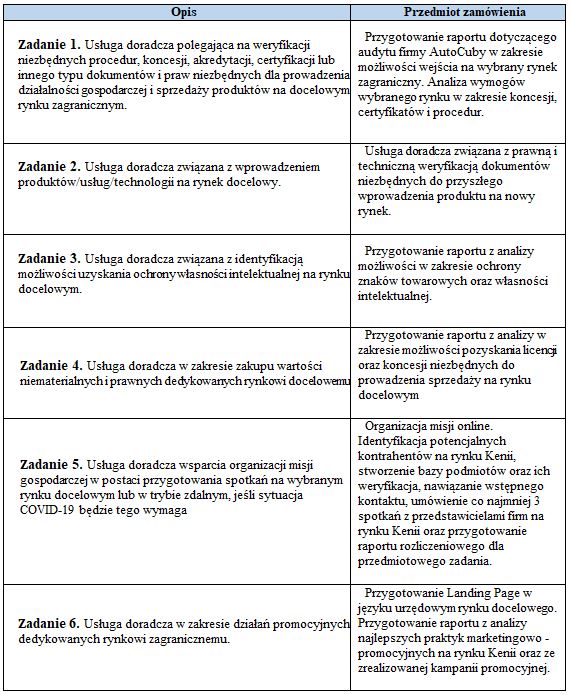 Zapytanie ofertowe Kenia 1
