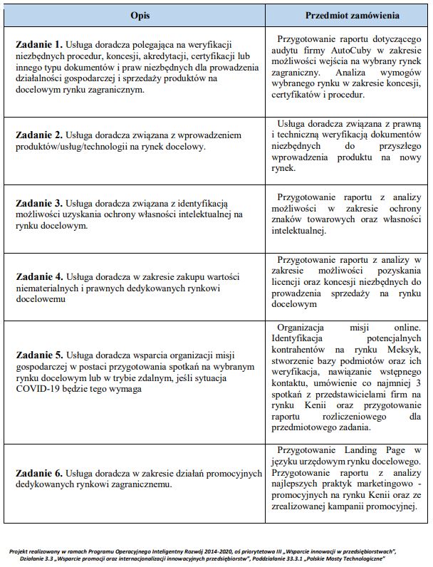 zapytanie ofertowe meksyk